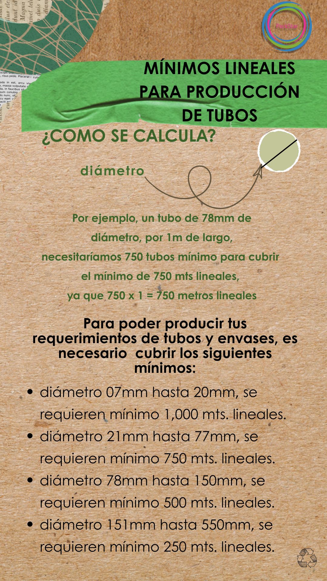 Minimos lineales de produccion