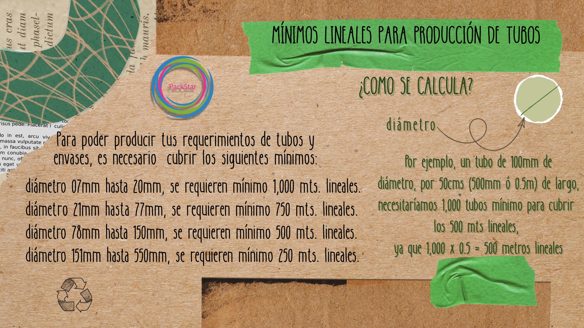 Minimos lineales de produccion